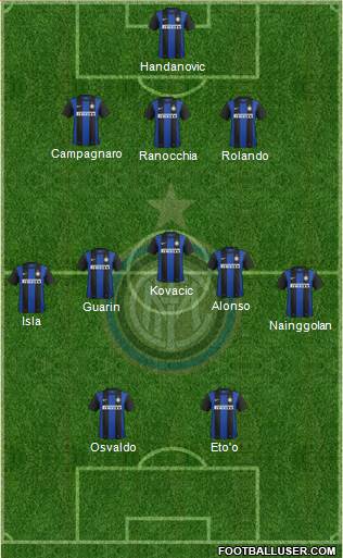 F.C. Internazionale Formation 2013