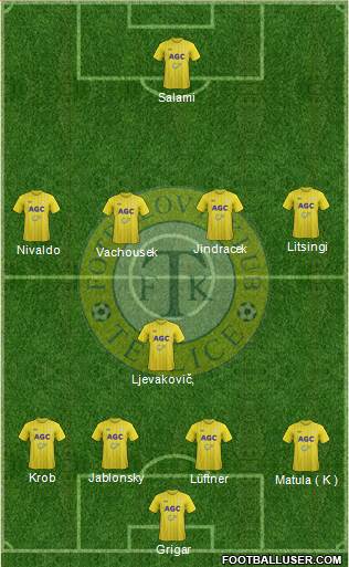 Teplice Formation 2013
