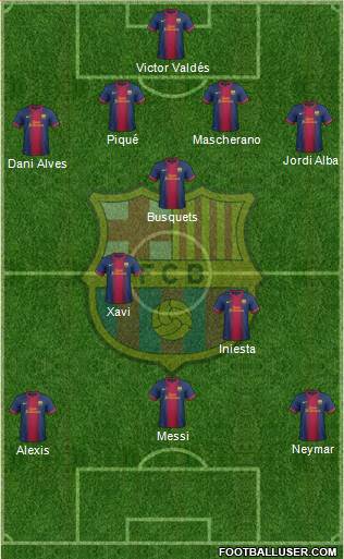 F.C. Barcelona Formation 2013