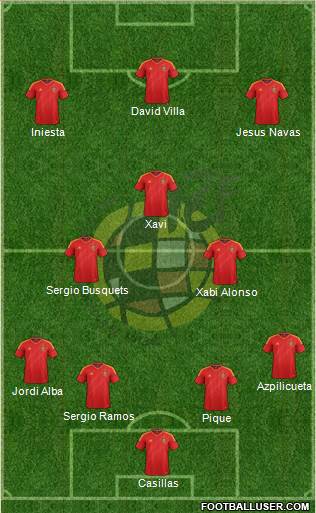 Spain Formation 2013