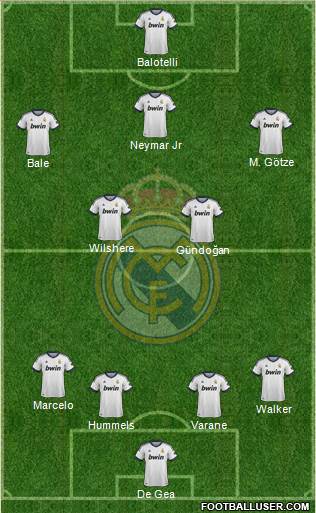 Real Madrid C.F. Formation 2013