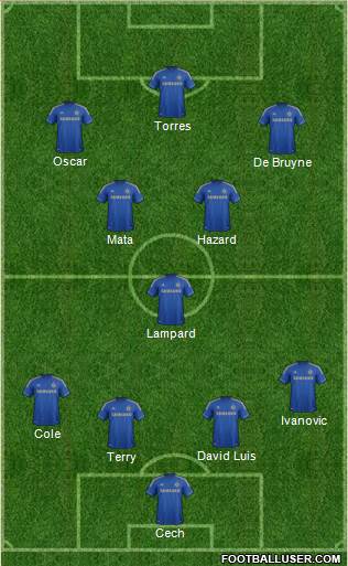 Chelsea Formation 2013