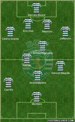 Sporting Clube de Portugal - SAD Formation 2013