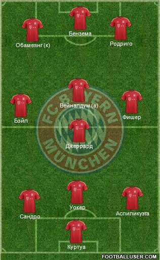 FC Bayern München Formation 2013