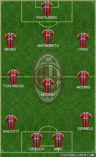 A.C. Milan Formation 2013
