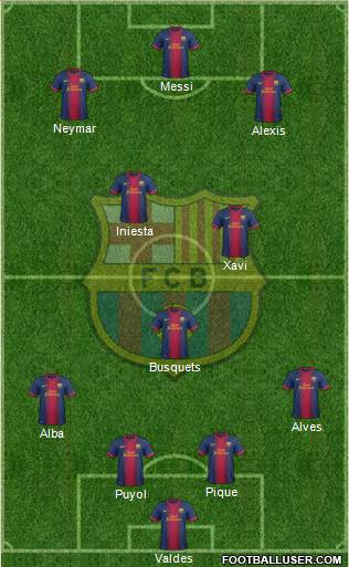 F.C. Barcelona Formation 2013