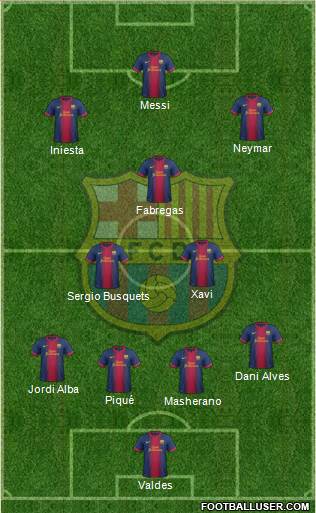 F.C. Barcelona Formation 2013