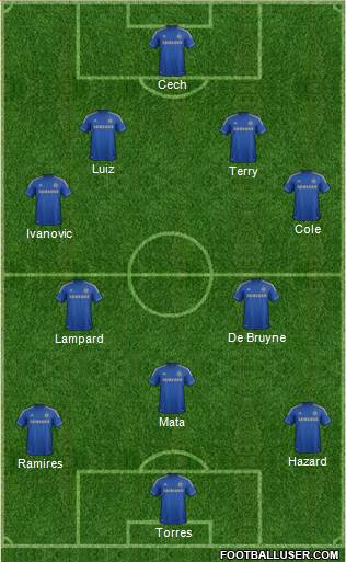 Chelsea Formation 2013