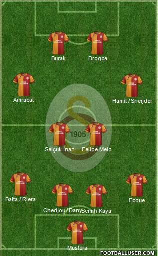 Galatasaray SK Formation 2013