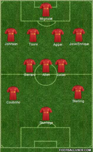 Liverpool Formation 2013