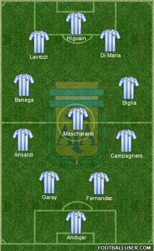 Argentina Formation 2013