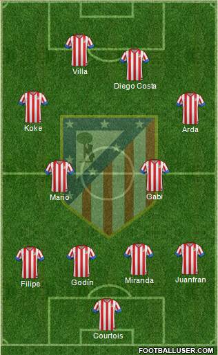 C. Atlético Madrid S.A.D. Formation 2013