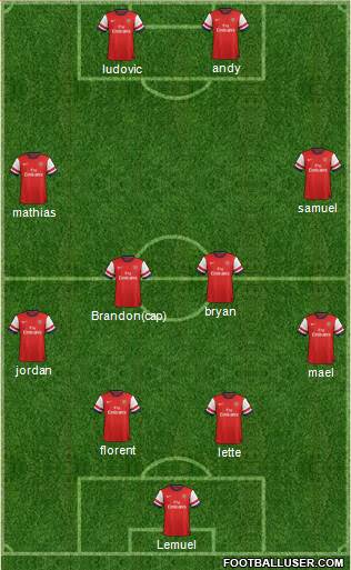 Arsenal Formation 2013