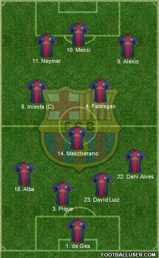 F.C. Barcelona Formation 2013