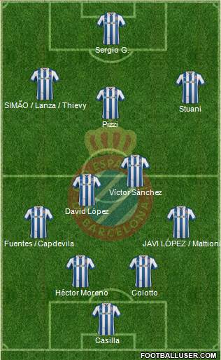 R.C.D. Espanyol de Barcelona S.A.D. Formation 2013