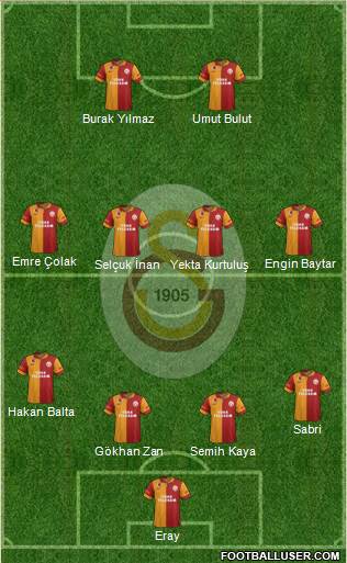 Galatasaray SK Formation 2013