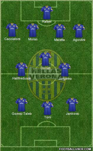 Hellas Verona Formation 2013