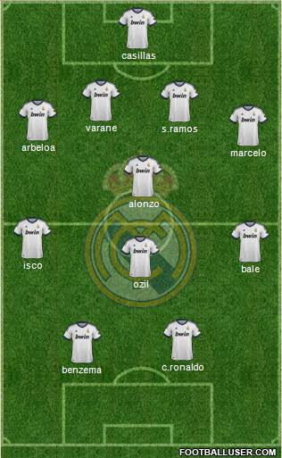 Real Madrid C.F. Formation 2013