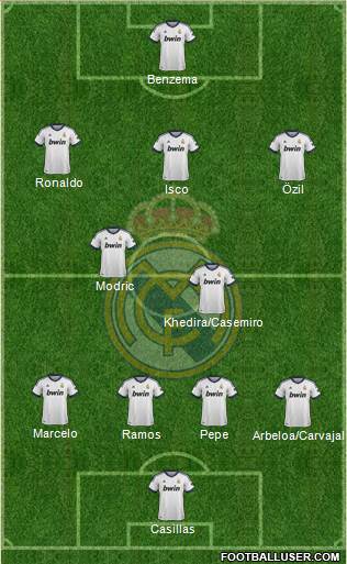 Real Madrid C.F. Formation 2013