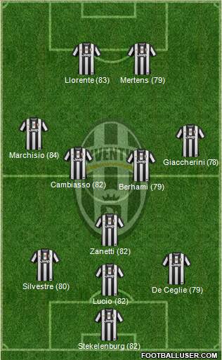 Juventus Formation 2013