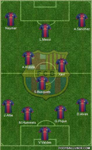 F.C. Barcelona Formation 2013