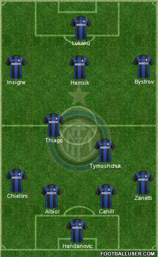 F.C. Internazionale Formation 2013