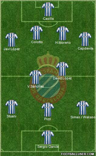 R.C.D. Espanyol de Barcelona S.A.D. Formation 2013