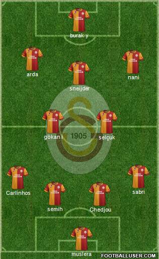 Galatasaray SK Formation 2013