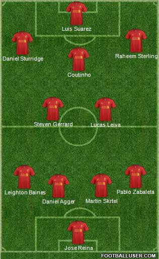 Liverpool Formation 2013
