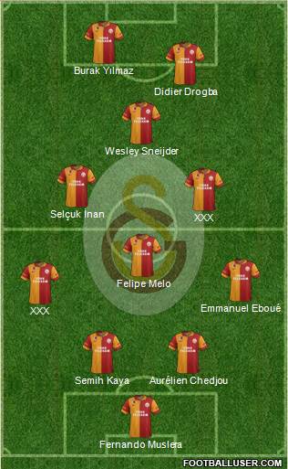 Galatasaray SK Formation 2013
