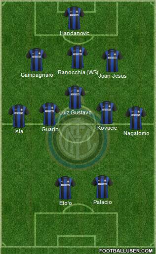F.C. Internazionale Formation 2013