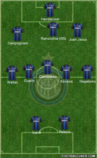 F.C. Internazionale Formation 2013