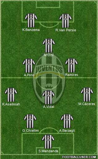 Juventus Formation 2013