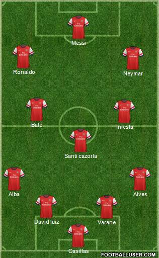 Arsenal Formation 2013