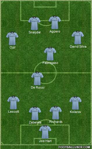 Manchester City Formation 2013