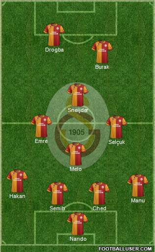 Galatasaray SK Formation 2013