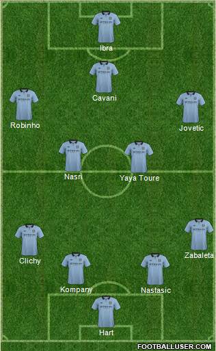 Manchester City Formation 2013