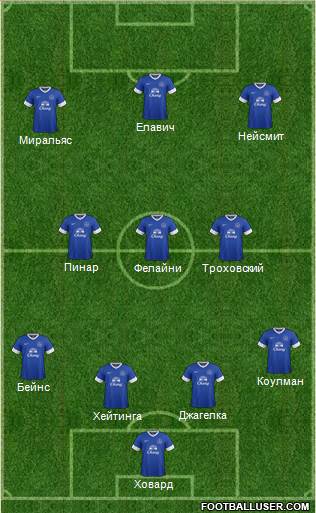 Everton Formation 2013