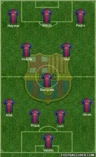 F.C. Barcelona Formation 2013