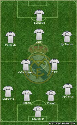 Real Madrid C.F. Formation 2013