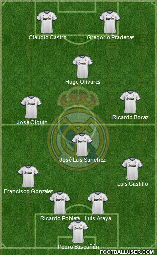 R. Madrid Castilla Formation 2013