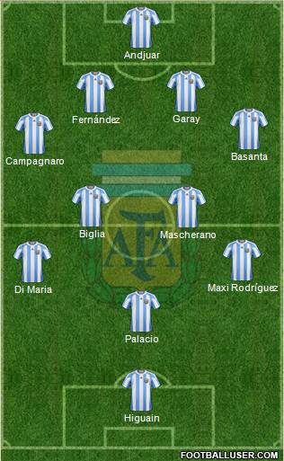Argentina Formation 2013