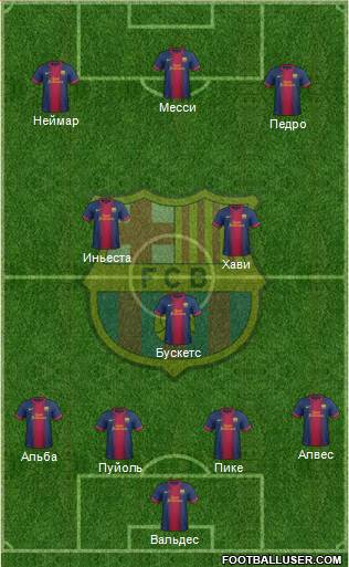 F.C. Barcelona Formation 2013