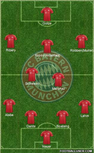 FC Bayern München Formation 2013
