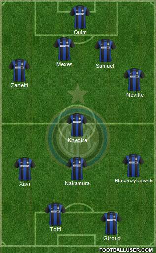 F.C. Internazionale Formation 2013