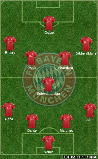 FC Bayern München Formation 2013