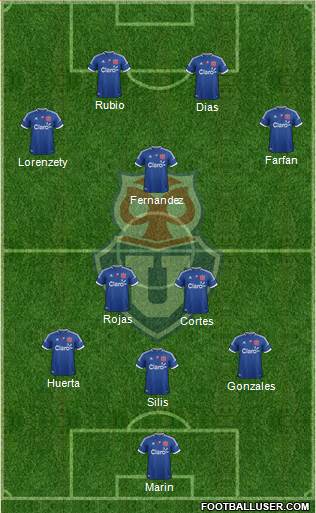 CF Universidad de Chile Formation 2013