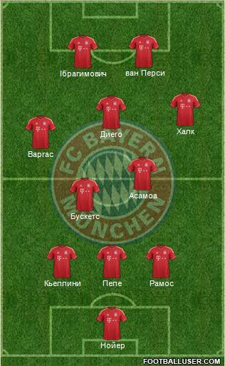 FC Bayern München Formation 2013
