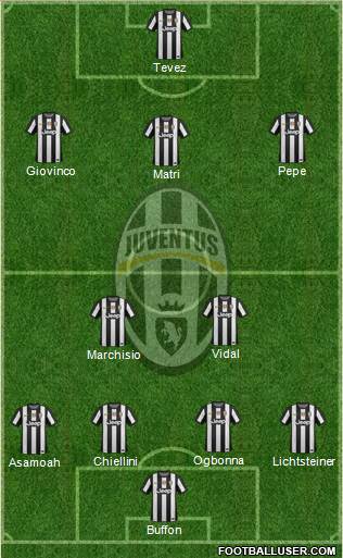 Juventus Formation 2013