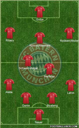 FC Bayern München Formation 2013